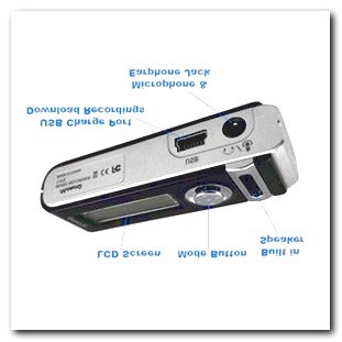 Hidden Camera for Sale Dublin